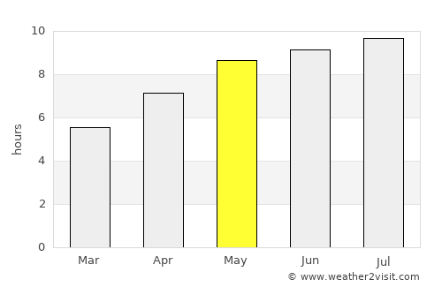 Szerencs average rain in May