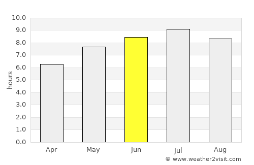 Szob average rain in June