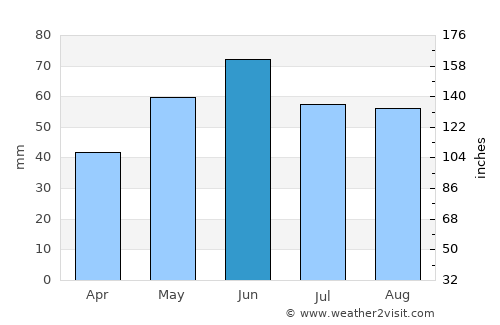 Sződliget average rain in June