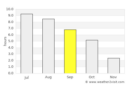 Sződliget average rain in September