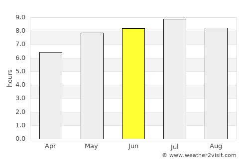 Szombathely average rain in June