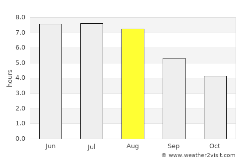 Szprotawa average rain in August