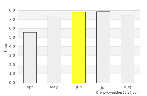 Szydłowiec average rain in June