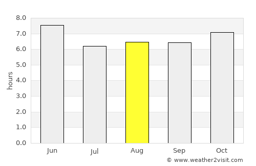 T’aebaek average rain in August