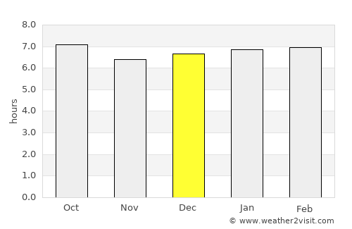 T’aebaek average rain in December