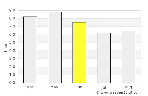 T’aebaek average rain in June