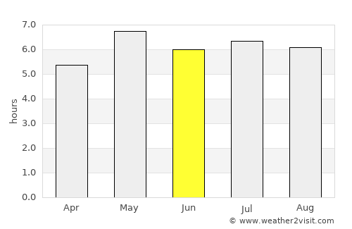 't Hofke average rain in June