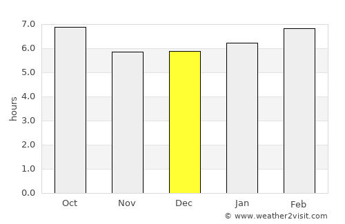 T’ongch’ŏn-ŭp average rain in December