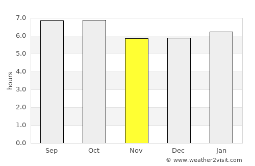 T’ongch’ŏn-ŭp average rain in November