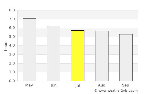 Ta Khmau average rain in July