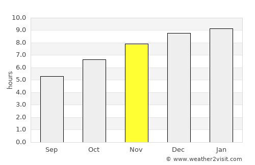 Ta Khmau average rain in November