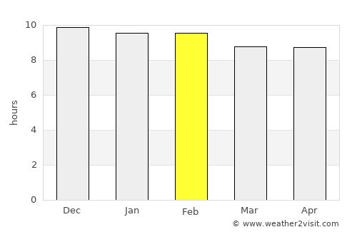 Ta Phraya average rain in February