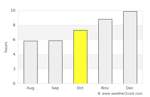 Ta Phraya average rain in October