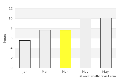 Ta’ Xbiex average rain in March