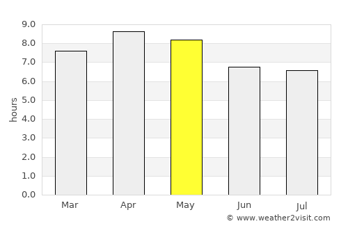 Tabango average rain in May