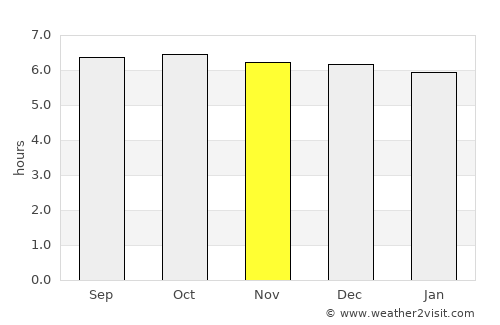 Tabango average rain in November