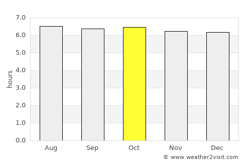Tabango average rain in October