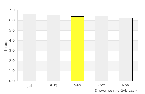 Tabango average rain in September