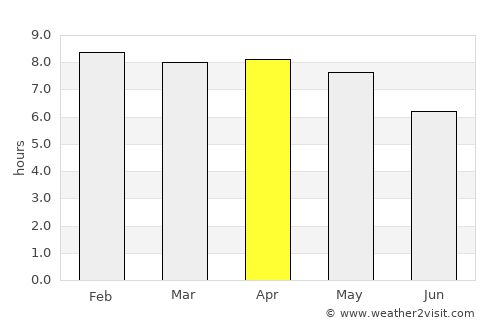 Tabaquite average rain in April
