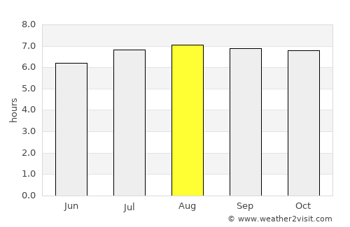 Tabaquite average rain in August