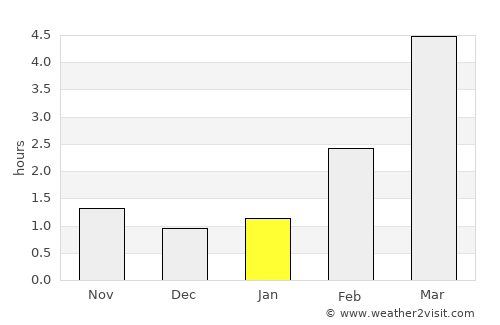 Tabasalu average rain in January