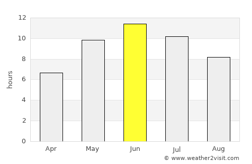 Tabasalu average rain in June