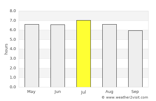 Tabatinga average rain in July