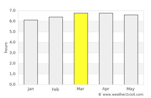 Tabatinga average rain in March