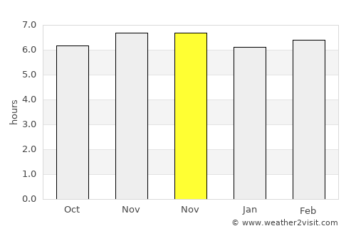 Tabatinga average rain in November