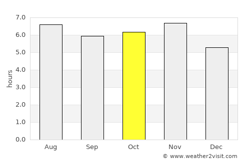 Tabatinga average rain in October