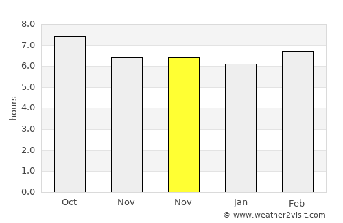 Taberno average rain in November