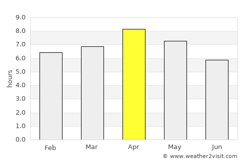 Tabina average rain in April