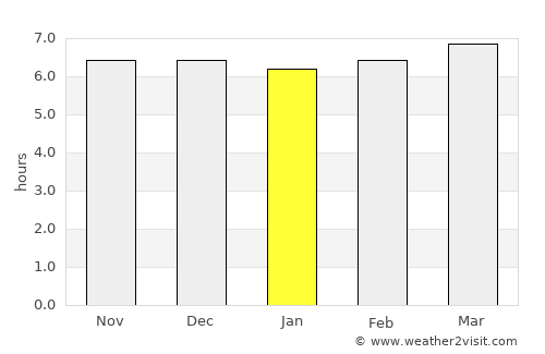 Tabina average rain in January