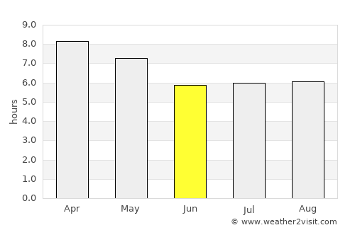 Tabina average rain in June