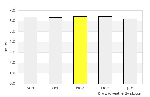 Tabina average rain in November