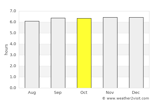 Tabina average rain in October