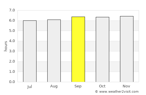 Tabina average rain in September