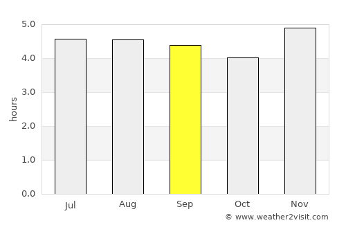 Tabio average rain in September
