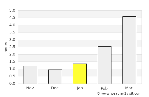Tabivere average rain in January