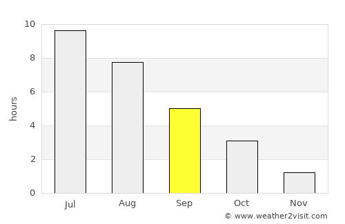 Tabivere average rain in September