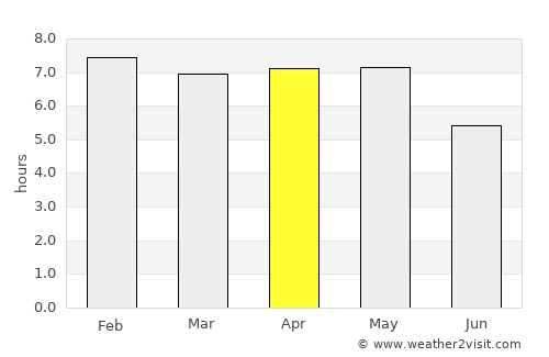Tabligbo average rain in April