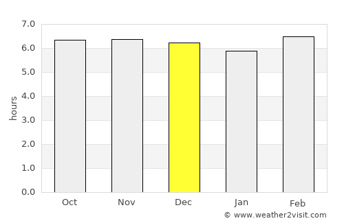Taboc average rain in December