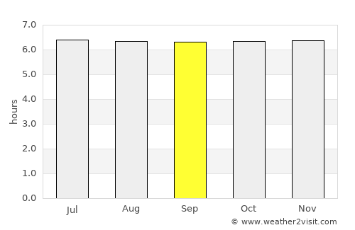 Taboc average rain in September