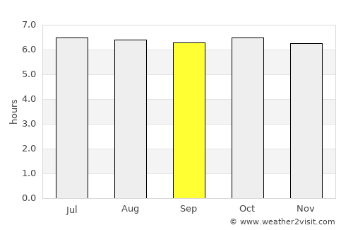 Tabogon average rain in September