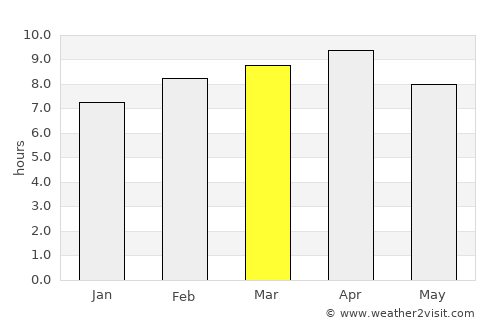 Tabon average rain in March