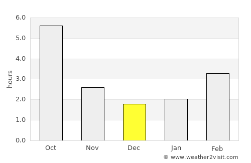 Táborfalva average rain in December