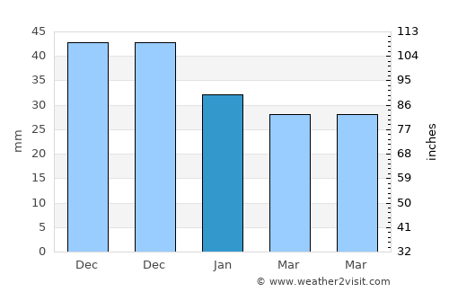 Táborfalva average rain in January