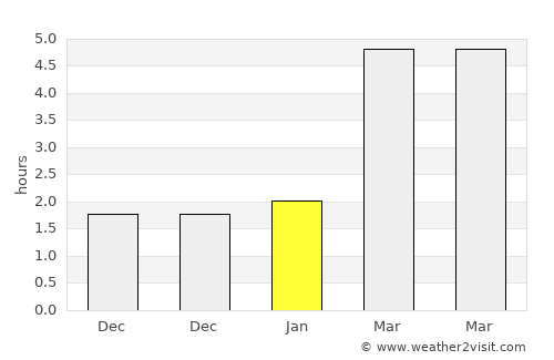 Táborfalva average rain in January