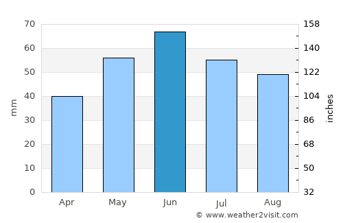Táborfalva average rain in June