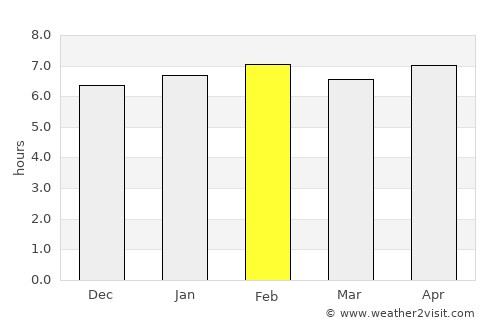 Tabou average rain in February